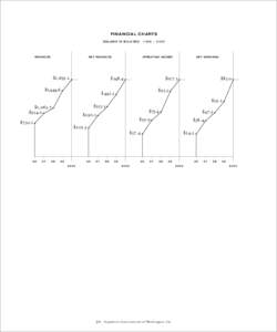 FINANCIA L CHART S DOLLARS IN M ILLIONS REVENUES  NET REVENUES