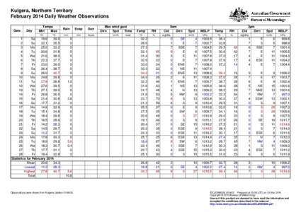 Kulgera, Northern Territory February 2014 Daily Weather Observations Date Day