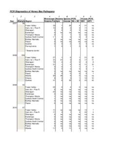 Summary Lab Reports[removed]xlsx