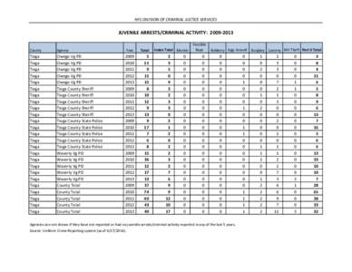 NYS DIVISION OF CRIMINAL JUSTICE SERVICES  JUVENILE ARRESTS/CRIMINAL ACTIVITY: [removed]County  Agency