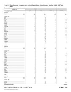 2007 Census of Agriculture Minnesota[removed]