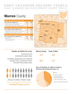 E A R LY C H I L D H O O D A D V I S O R Y C O U N C I L E A R LY L E A R N I N G A N D D E V E L O P M E N T C O U N T Y P R O F I L E Warren County Children with Special Needs - ODH and ODE TOTAL POPULATION UNDER AGE 6