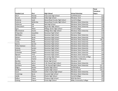 Student Last Worl Yocum Koslosky Scalzone Anderson