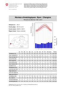 Normes climatologiques Nyon / Changins Période de référence 1981−2010