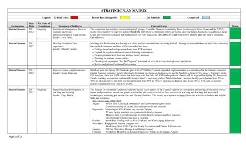 STRATEGIC PLAN MATRIX Legend: Cornerstone Student Success