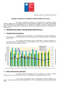 Santiago, martes 25 de septiembre de 2012 RESUMEN ESTADÍSTICO TRANSPORTE AÉREO COMERCIAL EN CHILE El resumen estadístico presenta en su primera parte un informe mensual donde se señalan cifras del transporte aéreo c