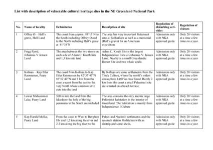List with description of vulnerable cultural heritage sites in the NE Greenland National Park 	
      	
  