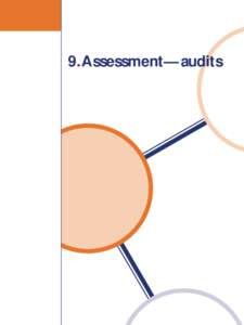 9. Assessment—audits  9-1: Overview Role in quality management system