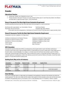 NATIONAL ASSOCIATION OF INTERCOLLEGIATE ATHLETICS ELIGIBILITY CENTER INTERNATIONAL DIRECTORY Ecuador Educational Timeline 