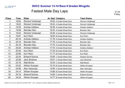 SHCC SummerRace 9 Grades Wingello  Fastest Male Day Laps Place 1 2