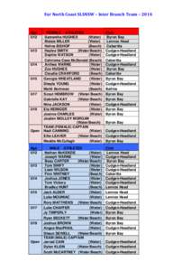 Far North Coast SLSNSW – Inter Branch Team – 2014  Age U12  U13