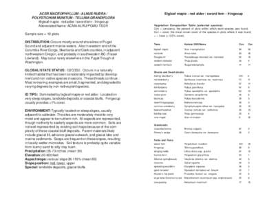ACER MACROPHYLLUM - ALNUS RUBRA / POLYSTICHUM MUNITUM - TELLIMA GRANDIFLORA Bigleaf maple - red alder / sword fern - fringecup Abbreviated Name: ACMA-ALRU/POMU-TEGR Sample size = 18 plots DISTRIBUTION: Occurs mostly arou