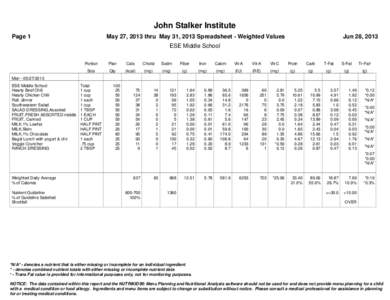 John Stalker Institute Page 1 May 27, 2013 thru May 31, 2013 Spreadsheet - Weighted Values  Jun 28, 2013