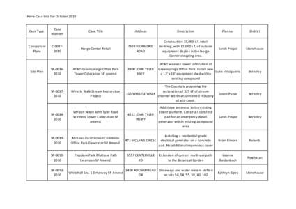 Nerw Case Info for October 2010