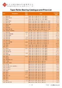 Taper-Roller-Bearing-Catalogue-and-Price-List Item Designation  1