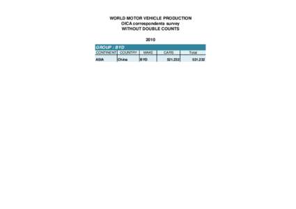 WORLD MOTOR VEHICLE PRODUCTION OICA correspondents survey WITHOUT DOUBLE COUNTS 2010 GROUP : BYD CONTINENT COUNTRY