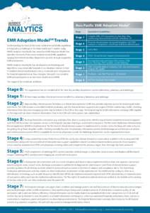 Asia Pacific EMR Adoption Model  EMR Adoption Model Trends SM  Understanding the level of electronic medical record (EMR) capabilities
