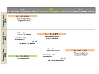 ESRD QIP Dates and Milestones