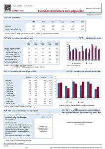 Dossier local - Commune - Vaas