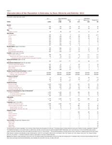 Table 1  Characteristics of the Population in Nebraska, by Race, Ethnicity and Nativity: 2011 Thousands, unless otherwise noted NON-HISPANICS