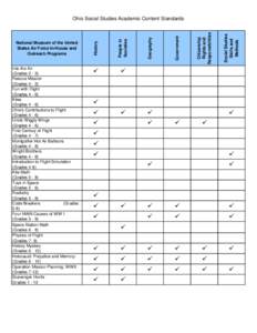 Social Studies Skills and Methods 