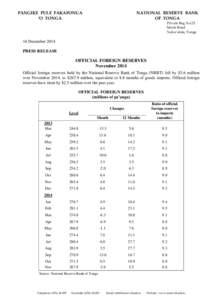 Polling / Economy of Tonga / National Reserve Bank of Tonga / Trampolining