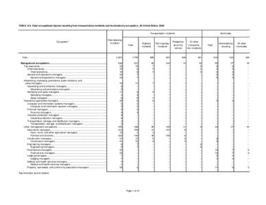 CFTB[removed]TABLE A-6. Fatal occupational injuries resulting from transportation incidents and homicides by occupation, All United States, 2009