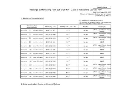 News Release  Readings at Monitoring Post out of 20 Km Zone of Fukushima Dai-ichi NPP As of 13:00 March 22, 2011 Ministry of Education, Culture, Sports, Science and Technology (MEXT)