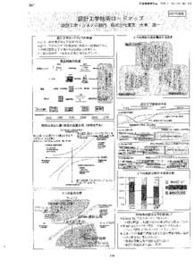 2007年度版  2008年度版 Design Engineering (1) Aims