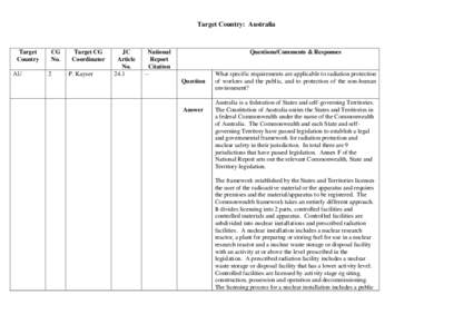 Target Country: Australia  Target Country AU