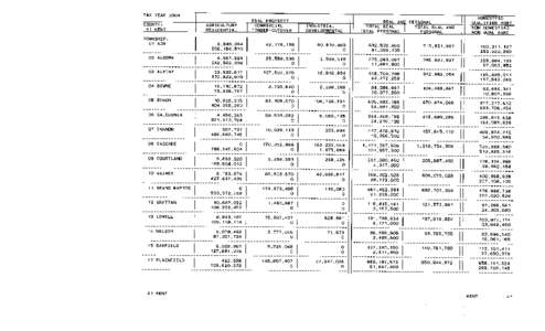Kent County Tax Year 2004 Taxable Valuations