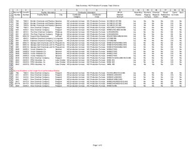 Data Summary: HCl Production Furnaces, Total Chlorine[removed]Facility Information