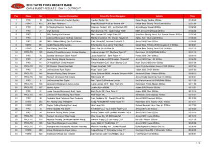 CAR & BUGGY RESULTS : DAY 1 : OUTRIGHT