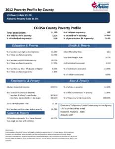 2012 Poverty Profile by County US Poverty Rate 15.3% Alabama Poverty Rate 19.0% COOSA County Poverty Profile Total population: