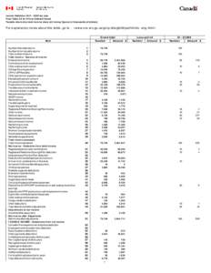 Income tax in the United States / Government / Political economy / Income tax in Australia / Income taxes in Canada / Taxable income / Tax credit / Registered Retirement Savings Plan / Self-employment / Taxation in Canada / Taxation / Public economics