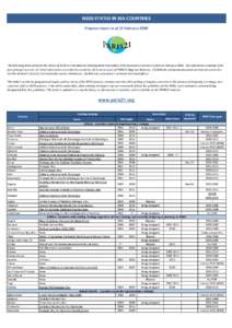 NSDS STATUS IN IDA COUNTRIES Progress report as of 15 February 2008 The following table presents the status of NSDS in International Development Association (IDA) borrower countries as of early February[removed]The informa