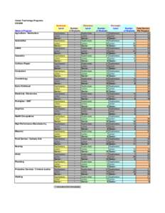 Career Technology Programs[removed]Somerset Level Name of Program Agriculture / Horticulture