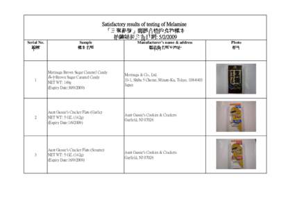 Results for Testing of Melamine[removed]_FS_ 30 samples (all sats).xls