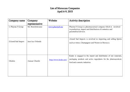 Microsoft Word - Moroccon list_eng