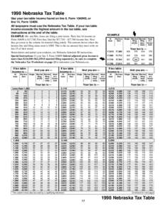 1998 Nebraska Tax Table Use your tax table income found on line 6, Form 1040NS, or line 14, Form 1040N. All taxpayers must use the Nebraska Tax Table. If your tax table income exceeds the highest amount in the tax table,