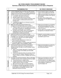 BC HYDRO ENERGY PROCUREMENT REVIEW Summary of Merrimack’s Recommendations and BC Hydro’s Response Sourcing and  Sourcing and Procurement