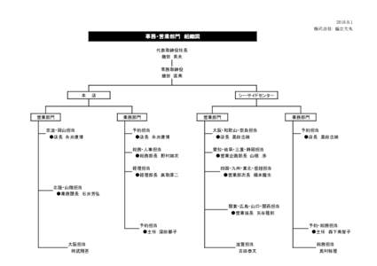  株式会社　橋立大丸 事務・営業部門　組織図 代表取締役社長 幾世　英夫