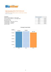 Sole Proprietor Micro Firm Profit-Loss  release date: June[removed]Plumbing, Heating, and Air-Conditioning Contractors Sector: Construction