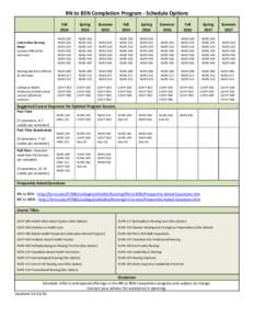 RN to BSN Completion Program - Schedule Options Fall 2014 Spring 2015