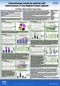 Microsoft PowerPoint - JR OCIU Chemotherapy poster 10.pptx