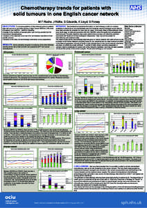 Alkylating antineoplastic agents / Ammine complexes / Organofluorides / Alkaloids / Chemotherapy / Oxaliplatin / Gemcitabine / Carboplatin / Breast cancer chemotherapy / Chemistry / Medicine / Cancer treatments