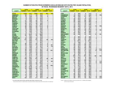 NUMBER OF DEATHS FROM CEREBROVASCULAR DISEASE WITH RATES PER 100,000 POPULATION, BY RACE, TENNESSEE RESIDENT DATA, 2013 COUNTY STATE ANDERSON BEDFORD