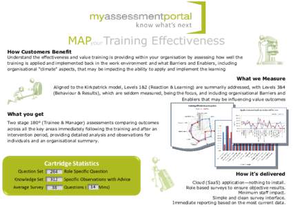 MAPyour Training Effectiveness How Customers Benefit Understand the effectiveness and value training is providing within your organisation by assessing how well the training is applied and implemented back in the work en