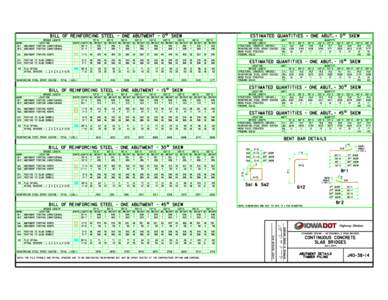 ESTIMATED QUANTITIES - ONE ABUT. - 0° SKEW  BILL OF REINFORCING STEEL - ONE ABUTMENT - 0° SKEW BRIDGE LENGTH LOCATION