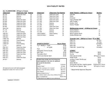 2014 FACILITY RATES ALL CLASSROOMS - $75/up to 4 hours Classroom Classroom Type Seating BO 100 BO 101